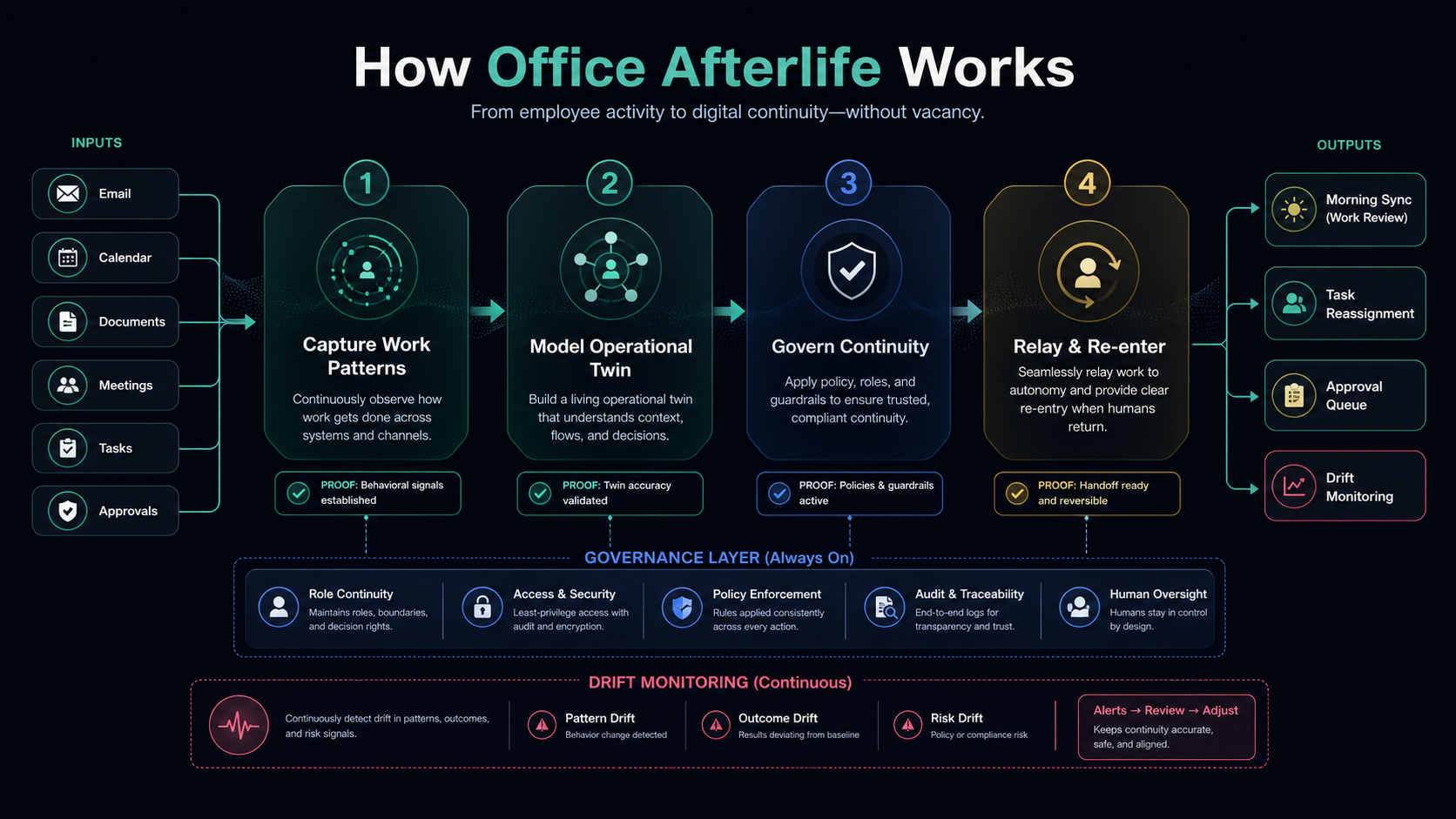 Office Afterlife campaign visual